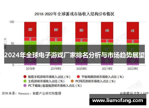 2024年全球电子游戏厂家排名分析与市场趋势展望