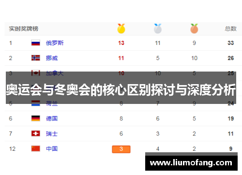 奥运会与冬奥会的核心区别探讨与深度分析