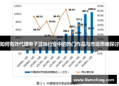如何有效代理电子游戏行业中的热门作品与市场策略探讨