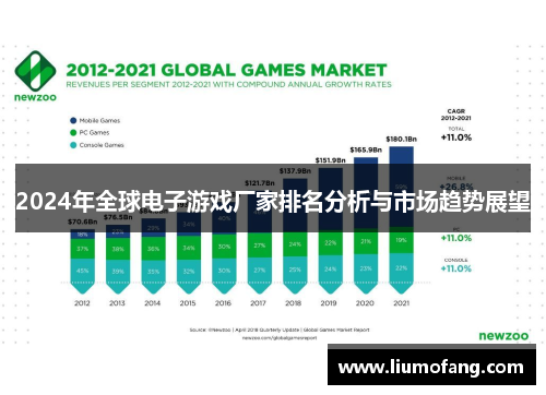 2024年全球电子游戏厂家排名分析与市场趋势展望